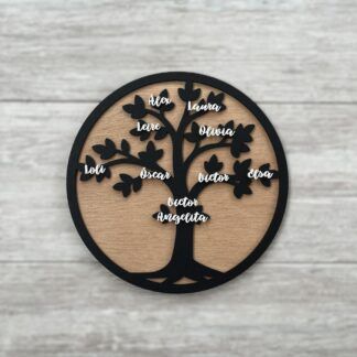 arbol familiar
